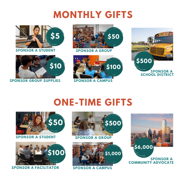 Gift Amounts-6 monthly and one time gift amounts