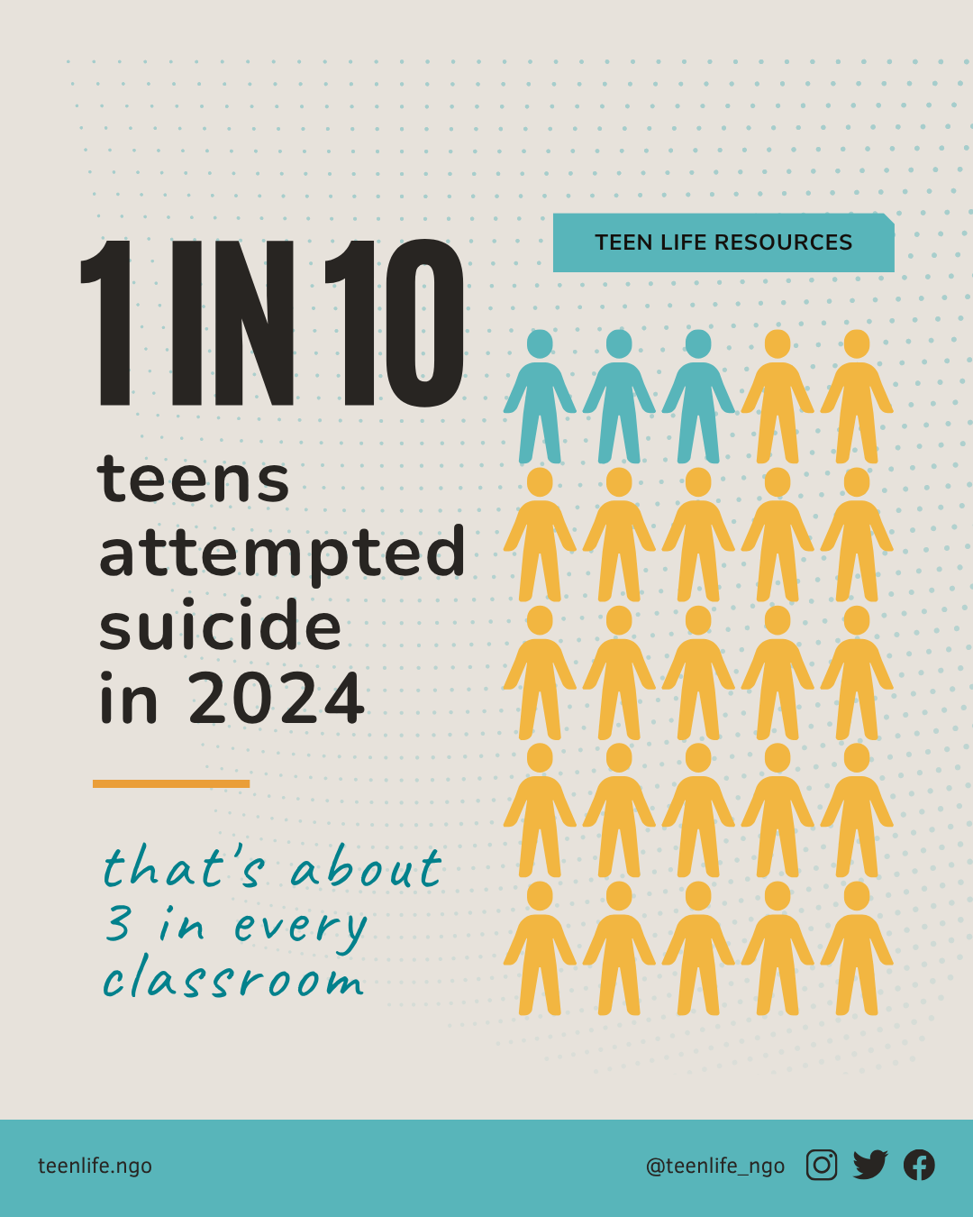 1 1 in 10 teens attempted suicide in 2021. That's 2 in every classroom.